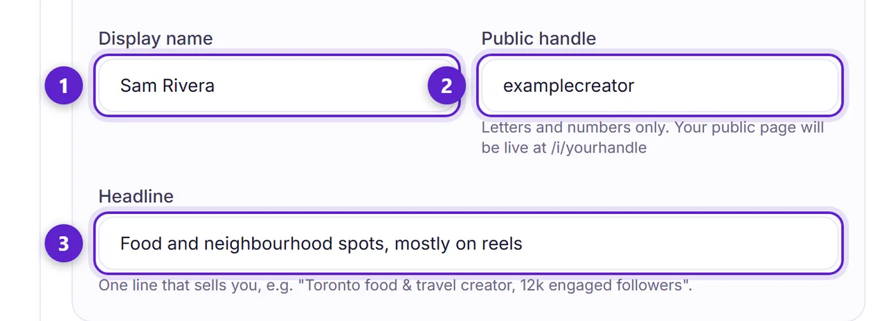 The creator profile form with display name, public handle and headline circled and numbered.