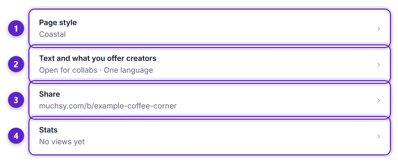 Settings, Your page for a business: the four parts — style, text, share and stats — each circled and numbered.