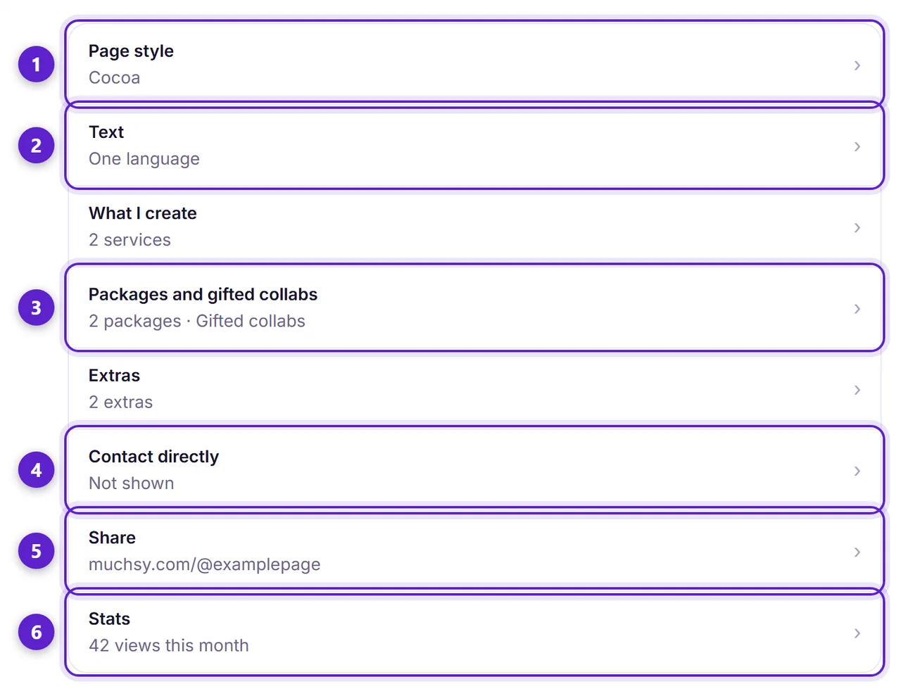 Settings, Your page: the list of parts — style, text, services, packages, extras, contact, share and stats — with six of them circled and numbered.