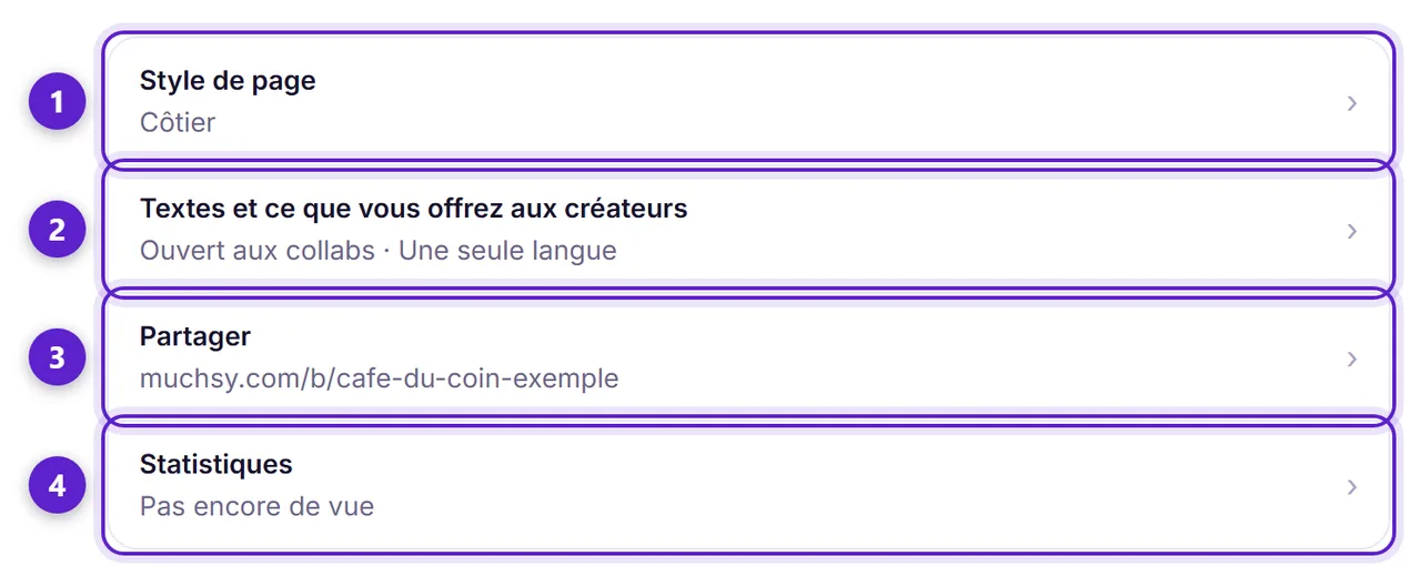 Paramètres, Votre page pour un commerce : les quatre parties — style, textes, partage et statistiques — chacune entourée et numérotée.