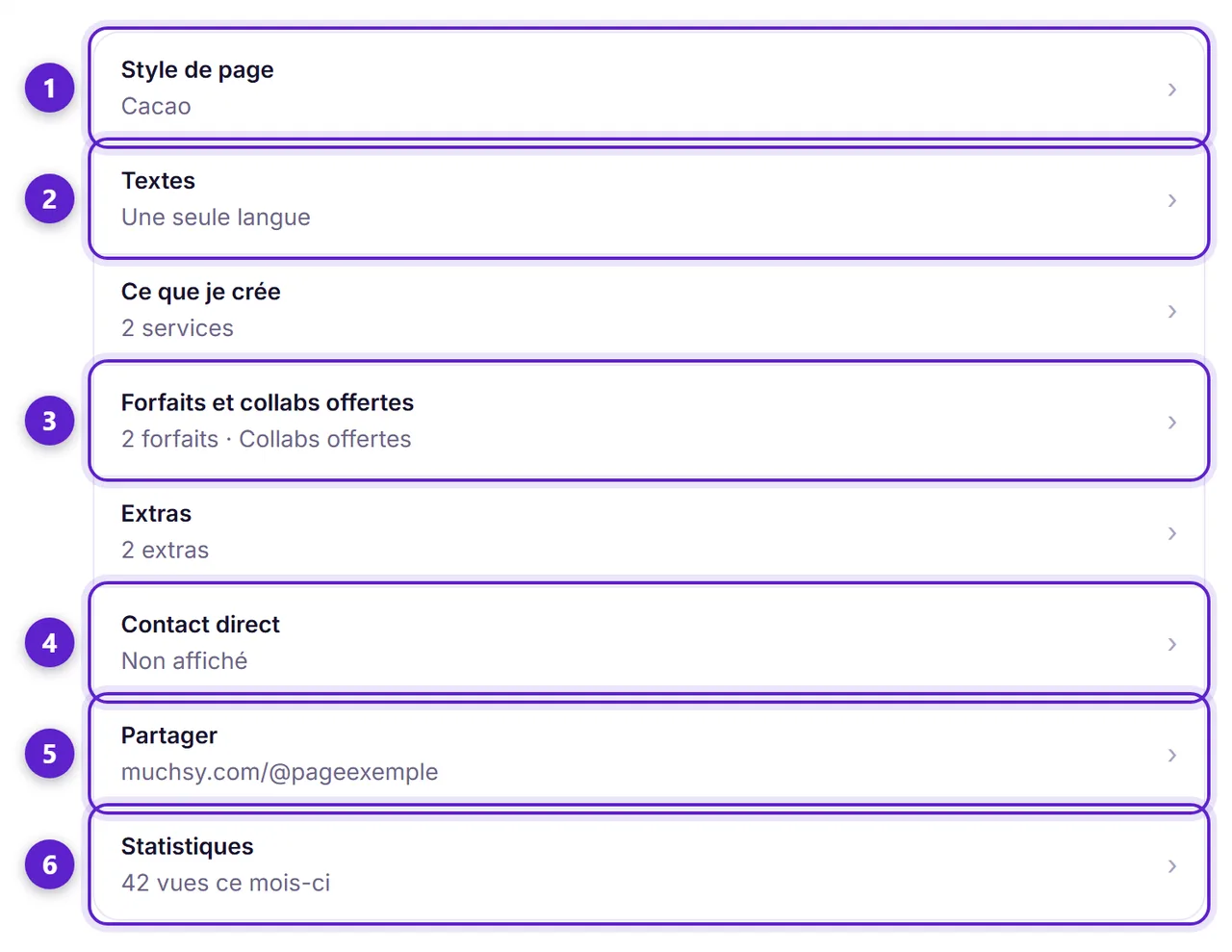 Paramètres, Votre page : la liste des parties — style, textes, services, forfaits, extras, contact, partage et statistiques — dont six sont entourées et numérotées.